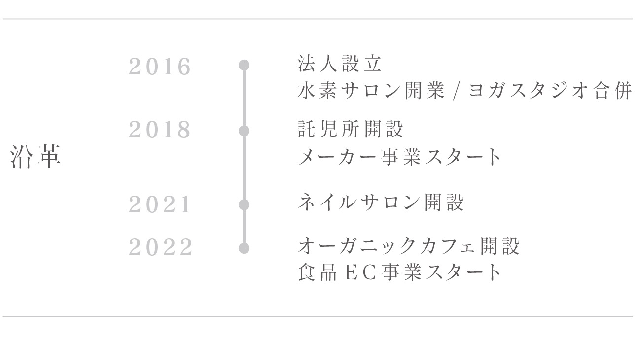 沿革