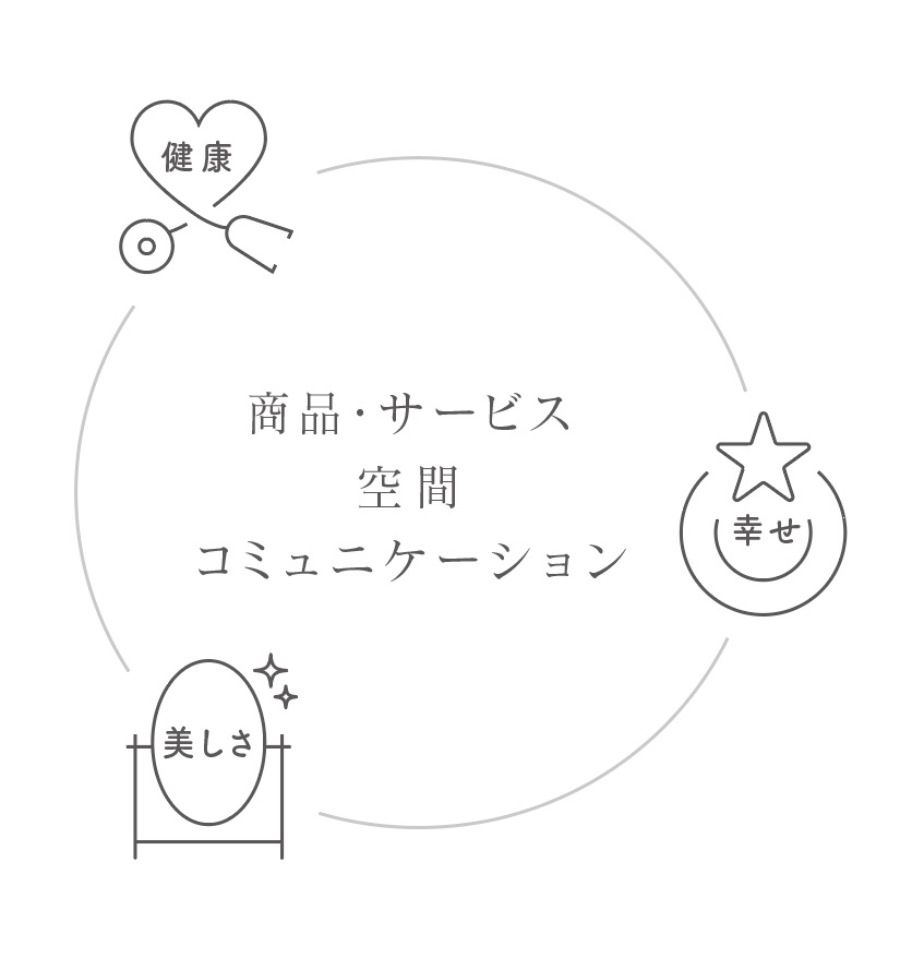 図解