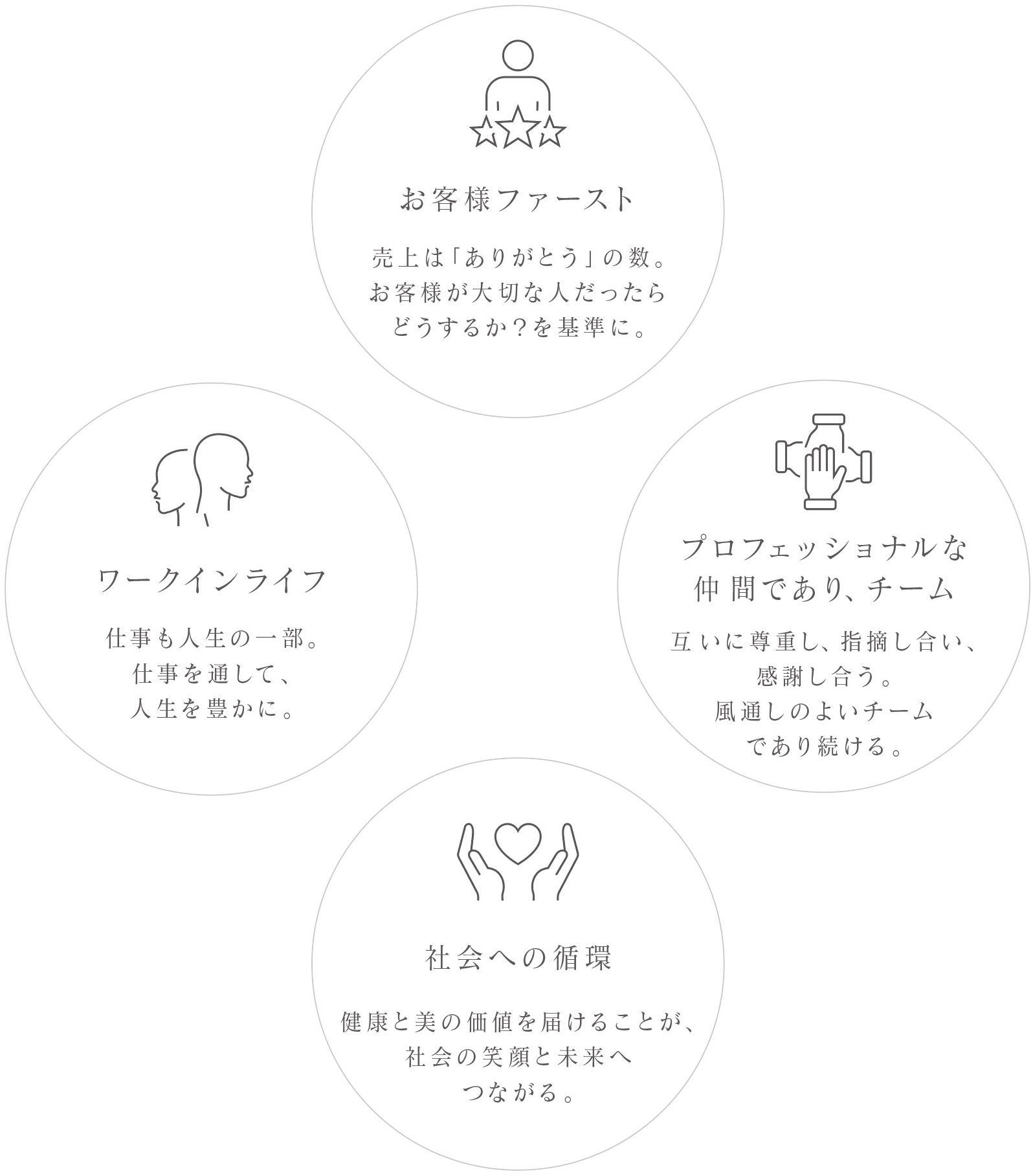 図解