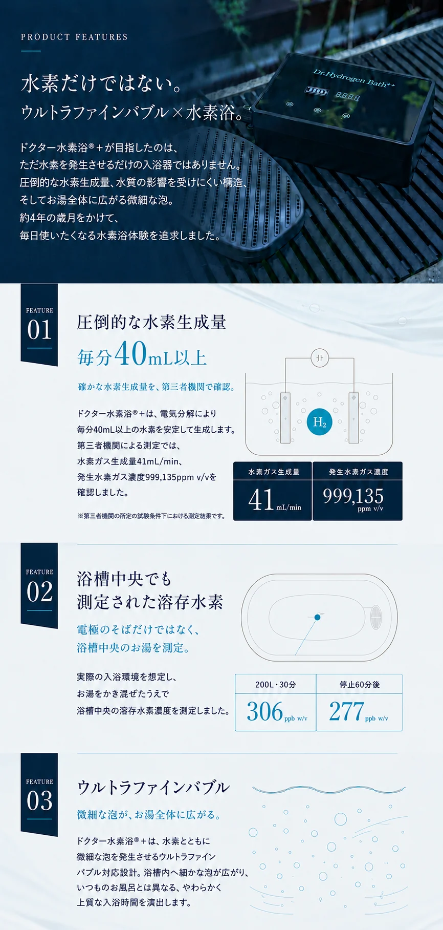 ドクター水素浴®+の水素生成量、溶存水素、ウルトラファインバブルについて