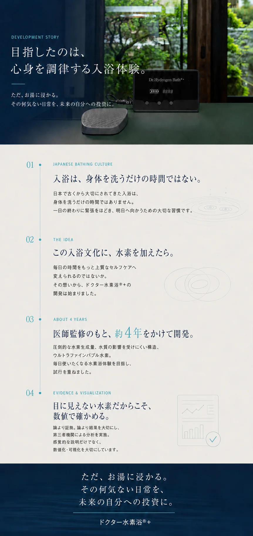 日本の入浴文化に水素を加えるという発想から始まったドクター水素浴®+の開発ストーリー