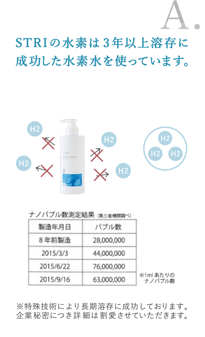 STRIの水素は3年以上溶存に成功した水素水を使っています。 ナノバブルの中に水素を閉じ込め長期溶存に成功