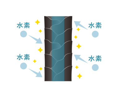 水素の酸化抑制の働きのイラスト